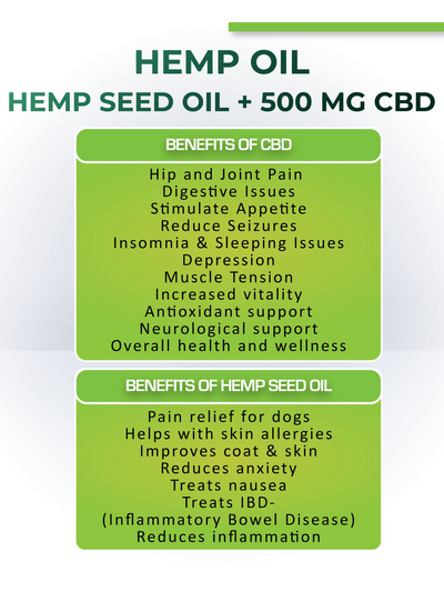 Hemp Oil with 500mg CBD(hemp seed oil) - View 6