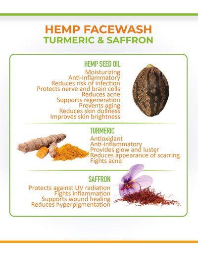 Hemp, Saffron & Tumeric Facewash - View 2